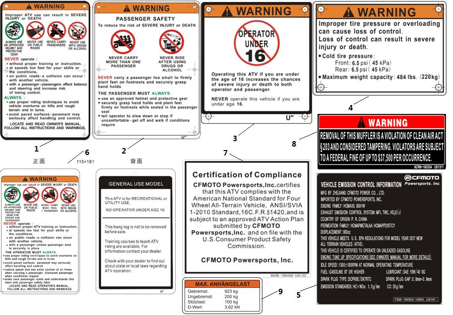 WARNING LABELS(USA) | CFMOTO Parts