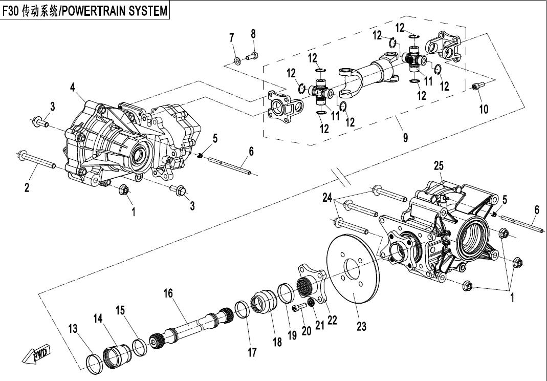 POWERTRAIN SYSTEM CFMOTO